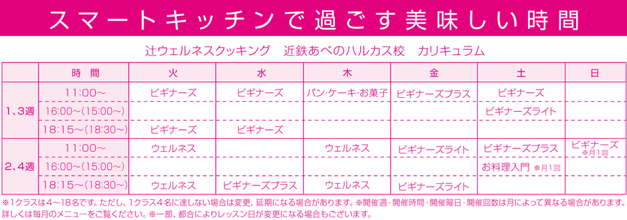 スマートキッチンで過ごす美味しい時間