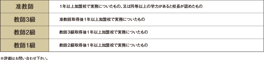 教師資格認定表